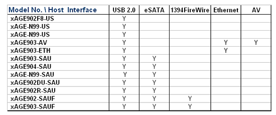 Host Interface Chart